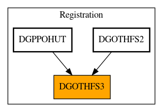 Caller Graph