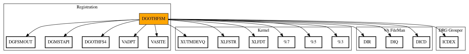 Call Graph