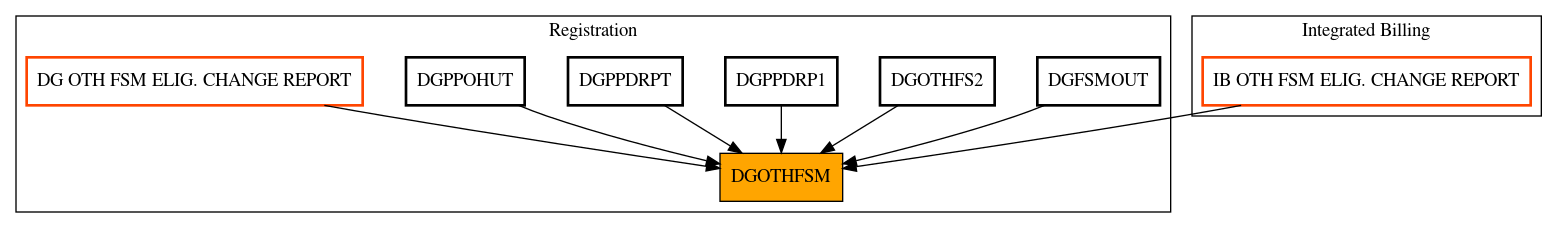 Caller Graph