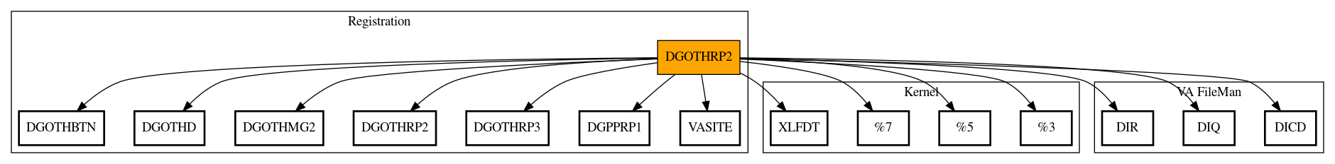 Call Graph