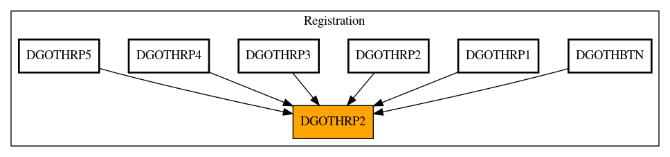 Caller Graph