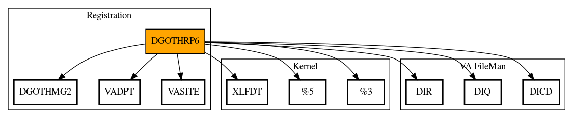 Call Graph