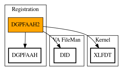 Call Graph