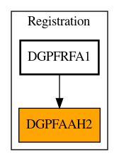 Caller Graph