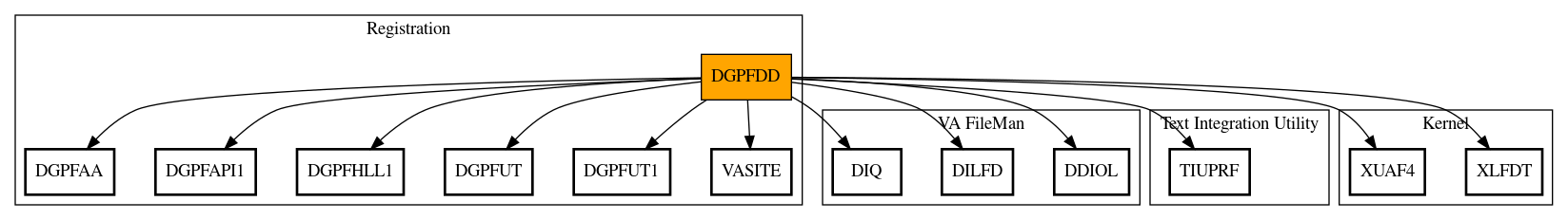 Call Graph