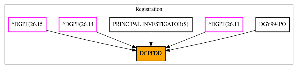 Caller Graph