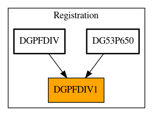 Caller Graph