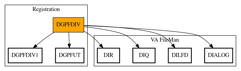 Call Graph