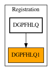 Caller Graph