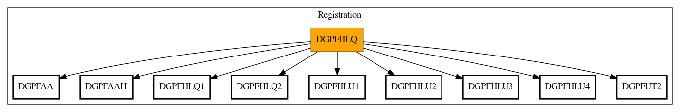 Call Graph