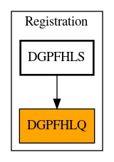 Caller Graph