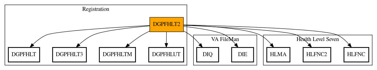 Call Graph