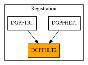 Caller Graph