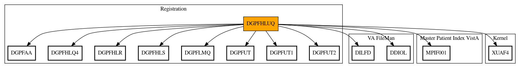 Call Graph