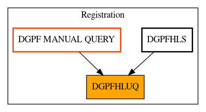 Caller Graph