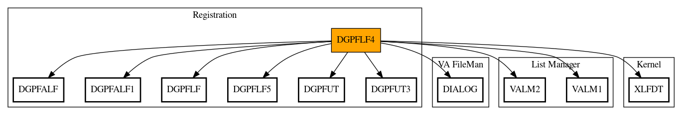 Call Graph