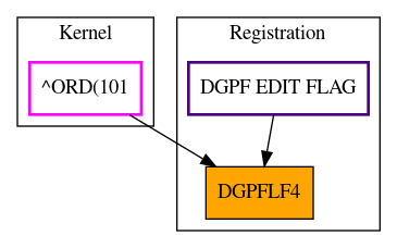 Caller Graph