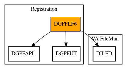 Call Graph