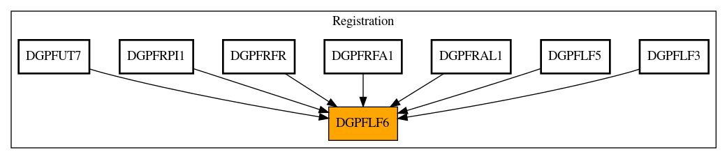 Caller Graph