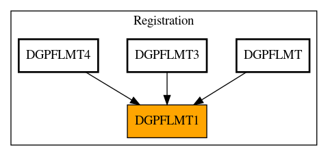 Caller Graph