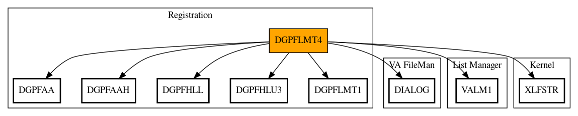 Call Graph