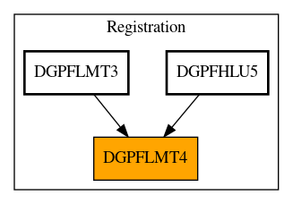 Caller Graph