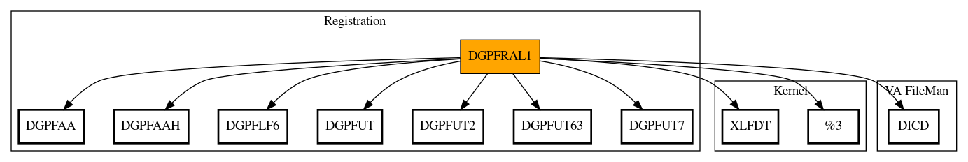 Call Graph