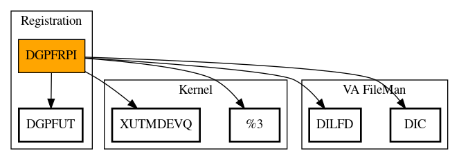 Call Graph