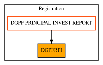 Caller Graph