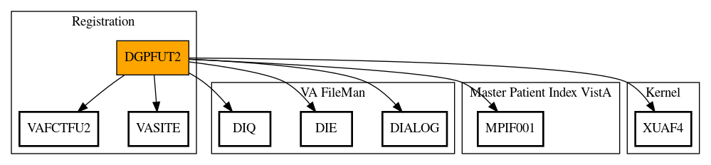 Call Graph