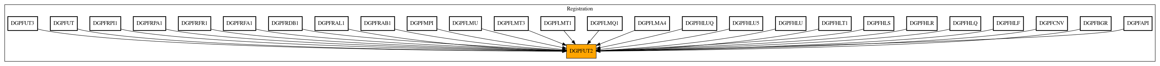 Caller Graph