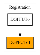 Caller Graph