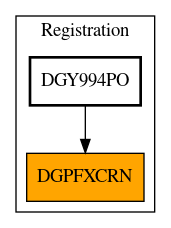 Caller Graph