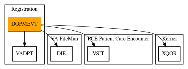 Call Graph