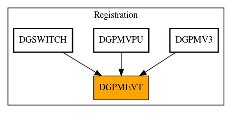 Caller Graph