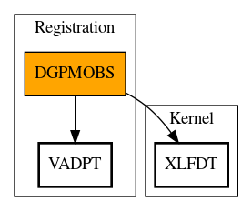 Call Graph