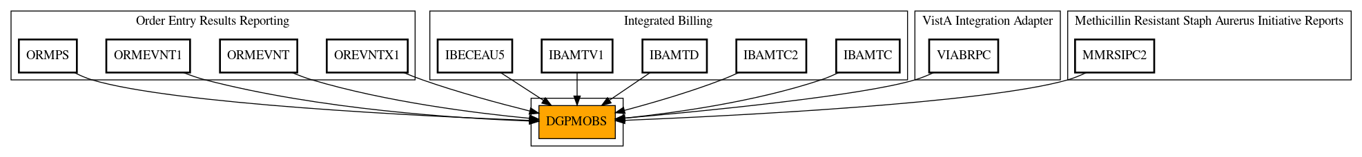 Caller Graph