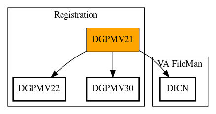 Call Graph