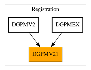 Caller Graph