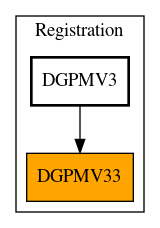 Caller Graph