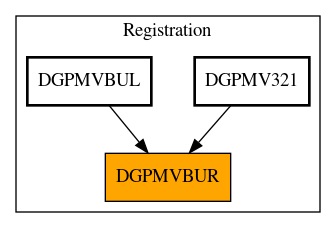 Caller Graph