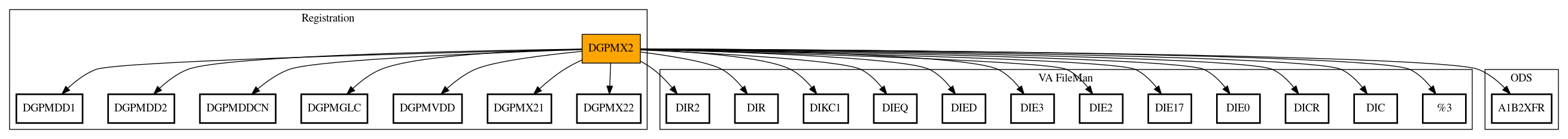 Call Graph