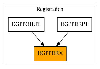 Caller Graph