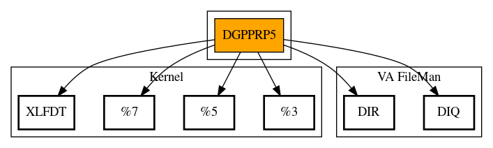 Call Graph