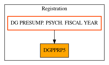 Caller Graph