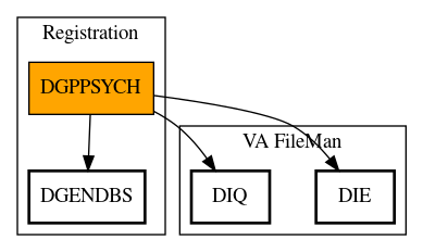 Call Graph