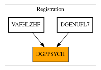 Caller Graph