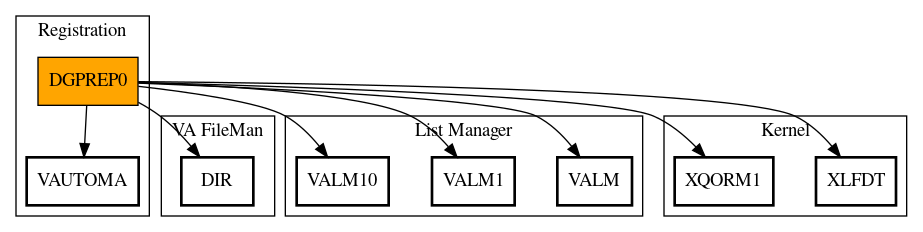 Call Graph