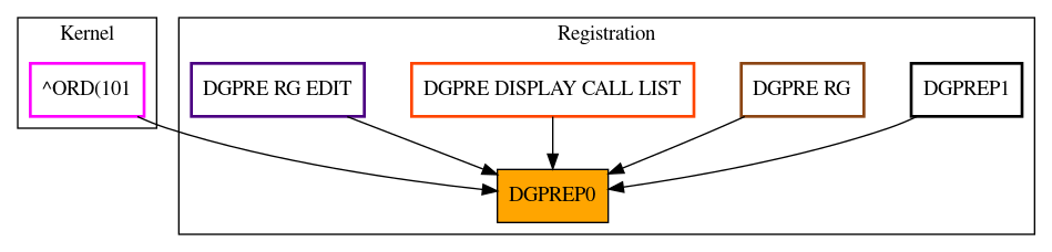 Caller Graph