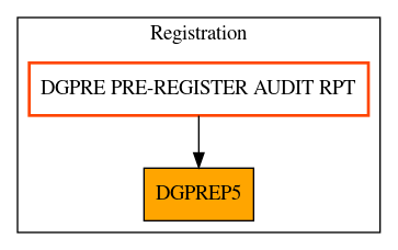 Caller Graph